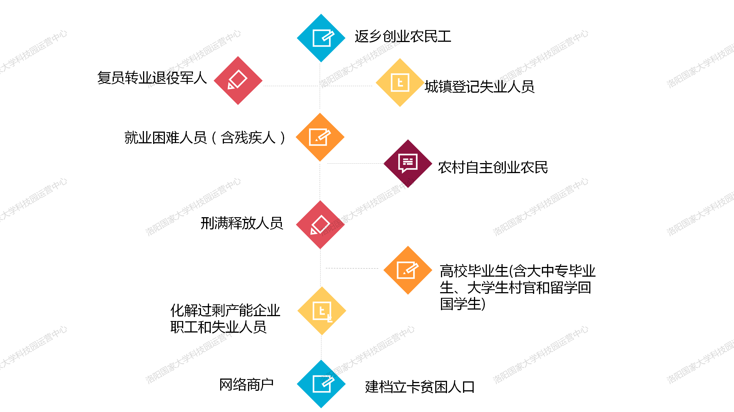 创业贷申请流程图